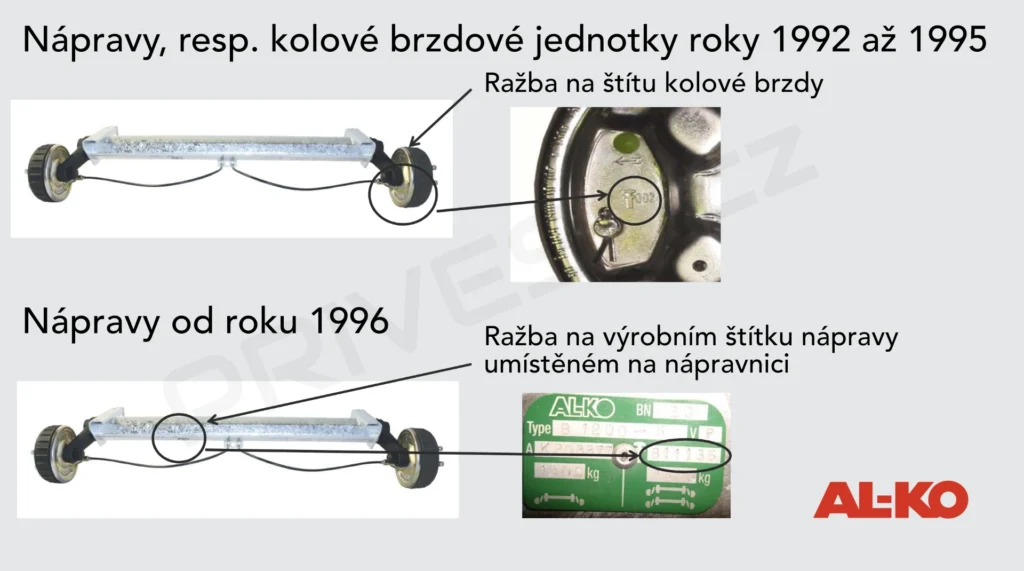 Pozice ETI čísla na nápravách AL-KO.