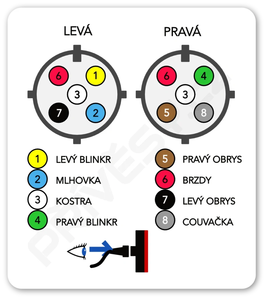 Schema zapojení 5 pólového kruhového bajonetu AJBA.