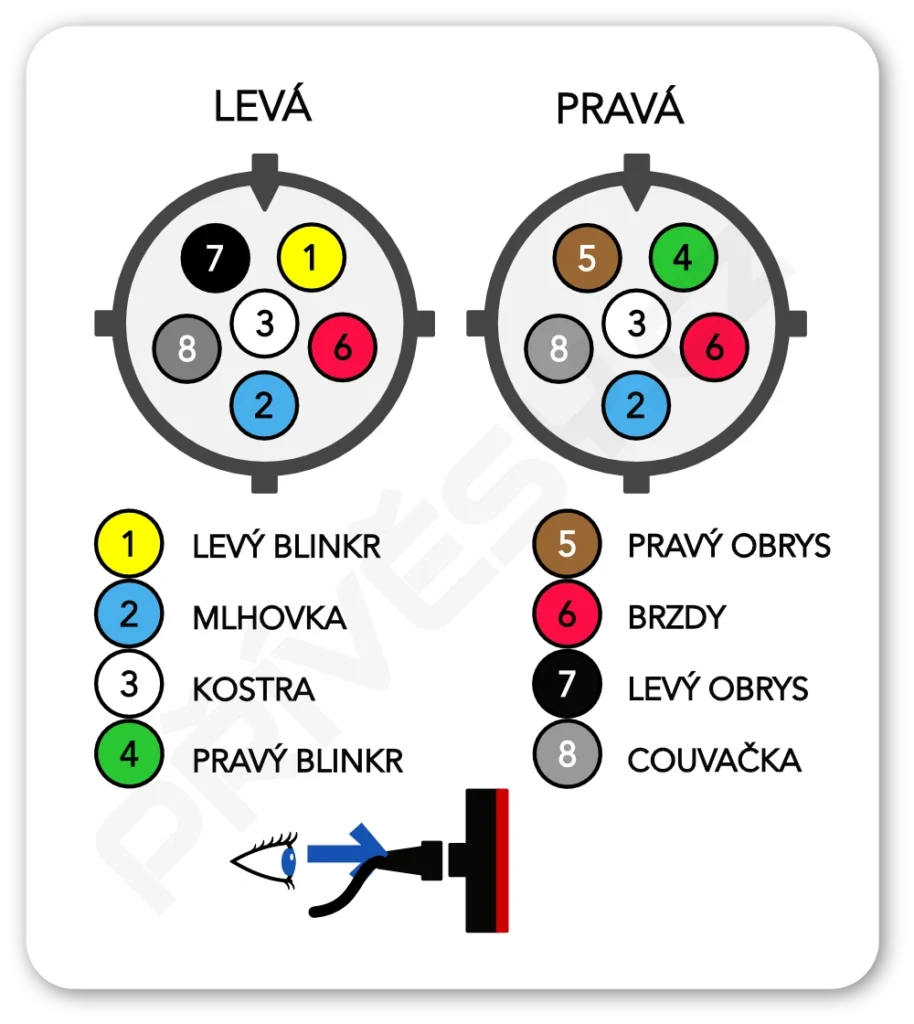 Schéma zapojení šesti pólového bajonetového konektoru zadní sdružené svítilny Fristom.