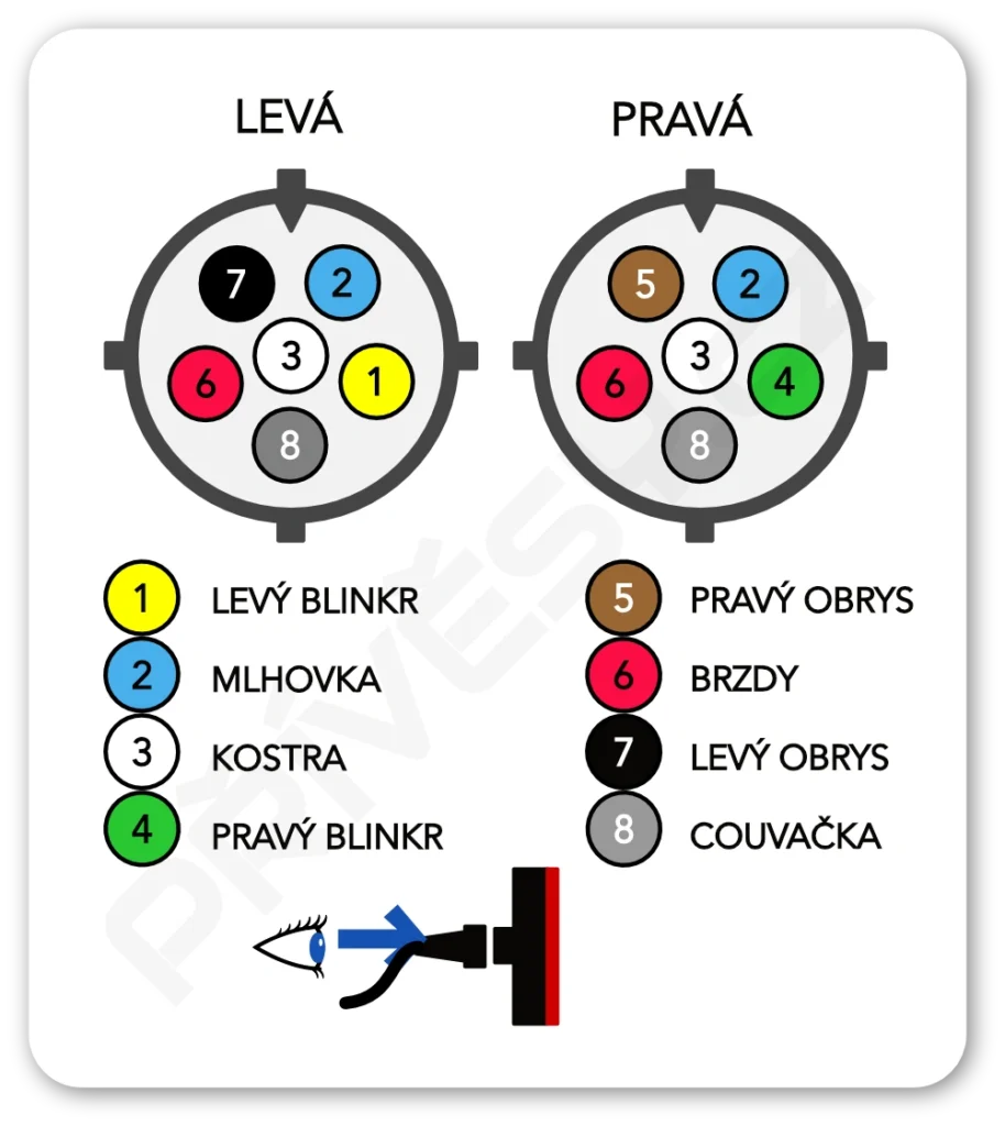 Schéma zapojení šesti pólového bajonetového konektoru sdružené zadní svítilny Agados, Jokon, Lucidity, VAPP.