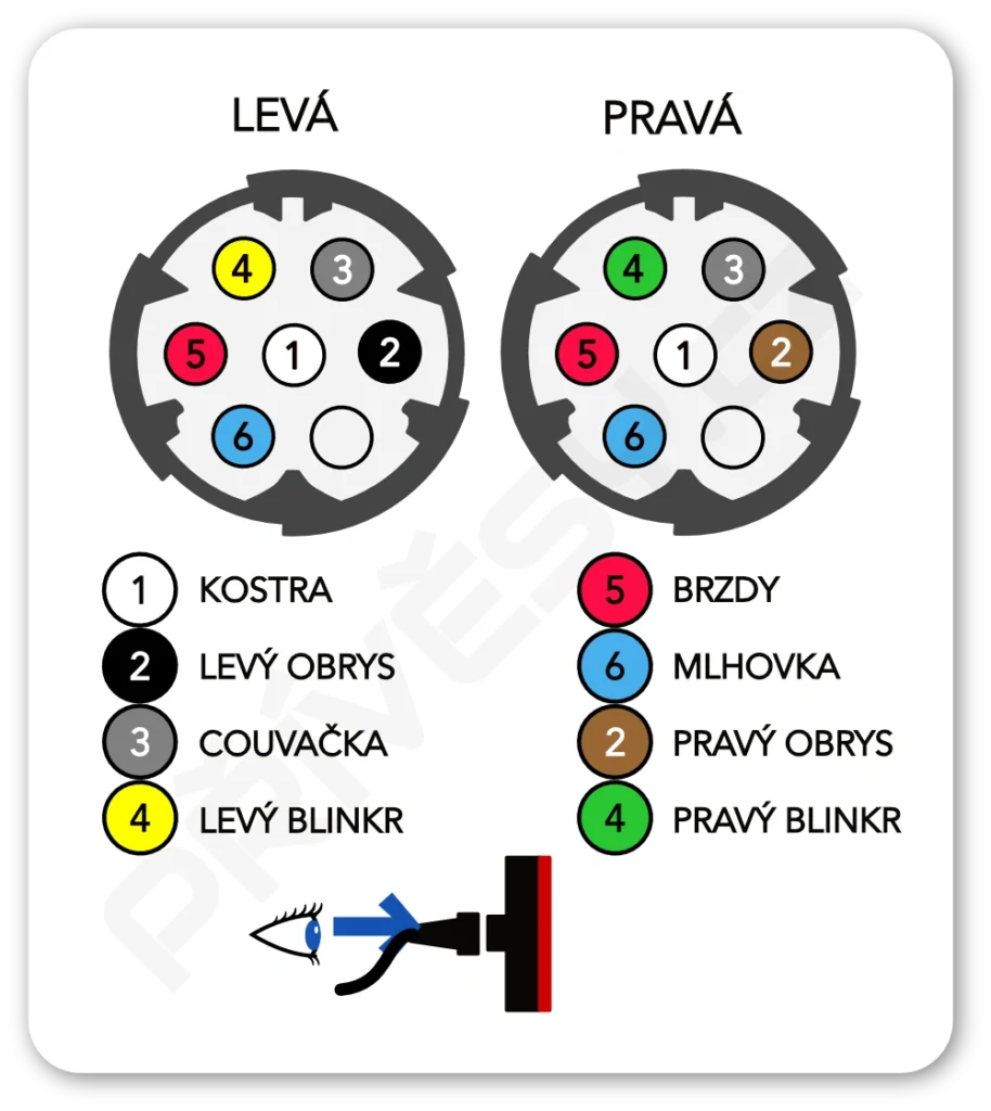 Schéma zapojení sedmi pólového konektoru DIN 72585 (AMP 1718230-1) sdružené zadní svítilny.