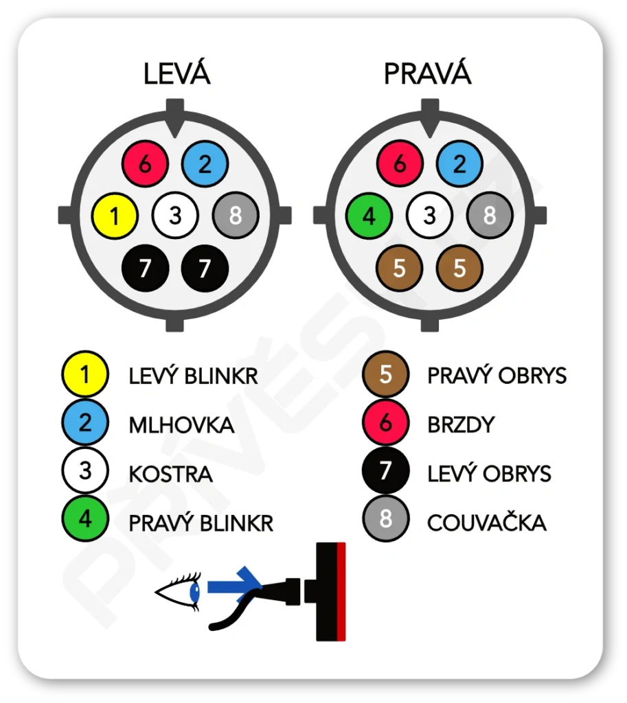 Schéma zapojení sedmi pólového bajonetového konektoru sdružené svítilny WAS.