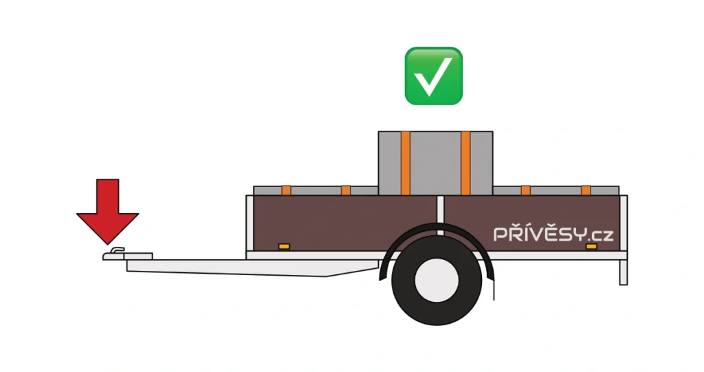 Správně naložený přívěs s nápravou na středu ložné plochy.