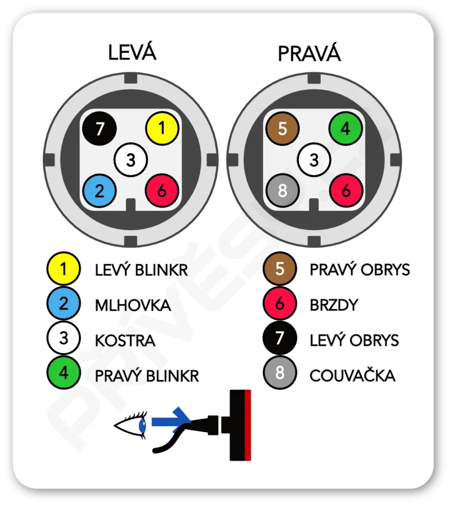 Zapojení čtyřhranného 5 pólového bajonetového konektoru zadních sdružených svítilen AJ.BA