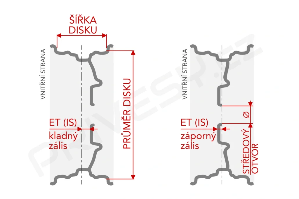 Rozměry disku kola - kladný zális, záporný zális.