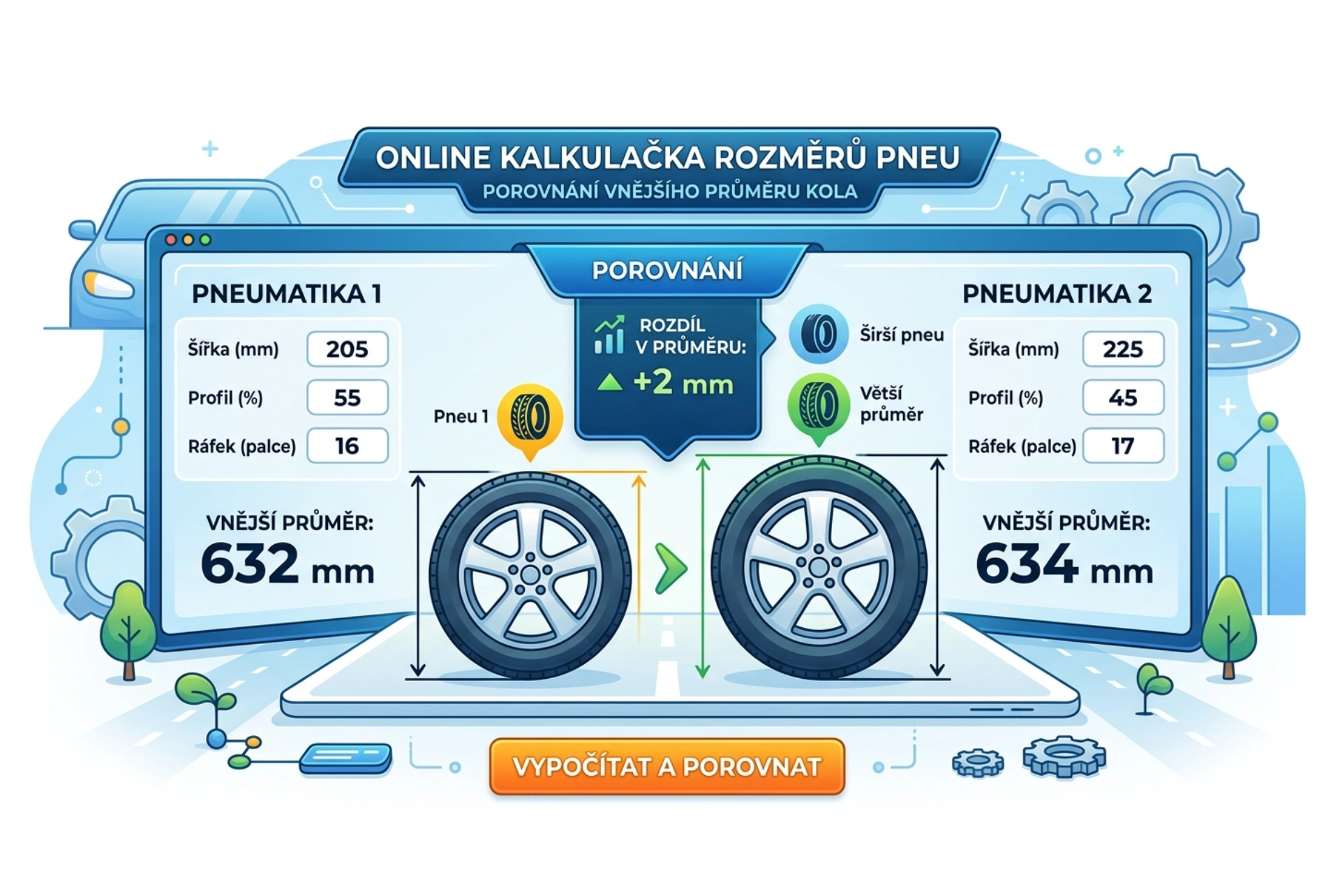 Kalkulačka průměru kol