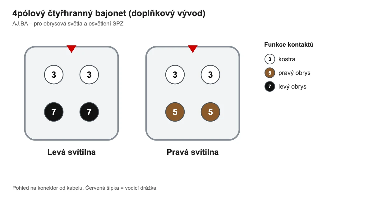 4pólový čtyřhranný bajonet (doplňkový vývod) (AJ.BA) – zapojení kontaktů levé a pravé svítilny