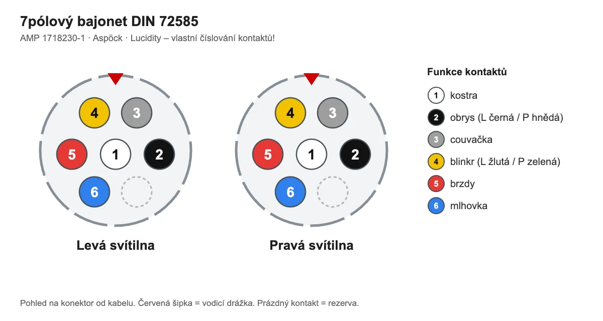 7pólový bajonet DIN 72585 (AMP 1718230-1 · Aspöck · Lucidity) – zapojení kontaktů levé a pravé svítilny