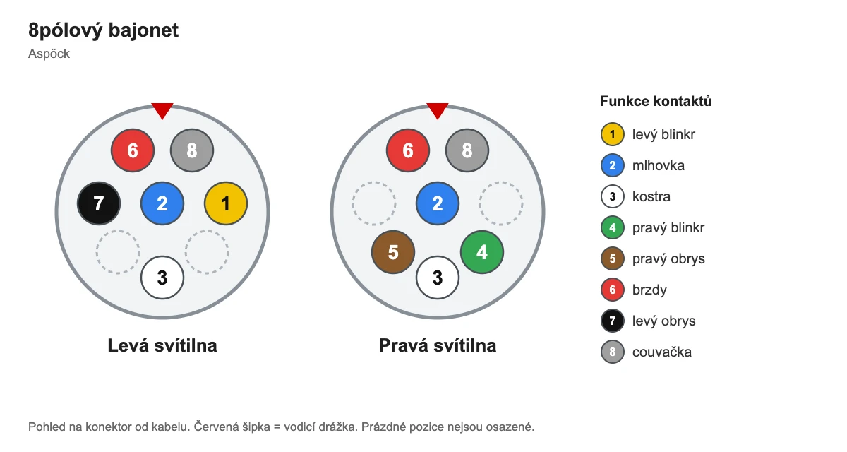 8pólový bajonet (Aspöck) – zapojení kontaktů levé a pravé svítilny